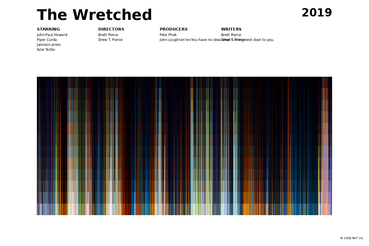 Poster preview for The Wretched